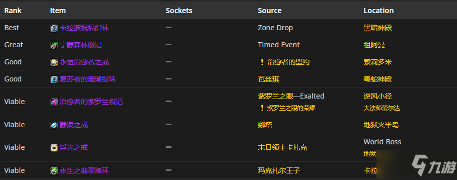 《魔兽世界》tbcP4神牧装备选择攻略