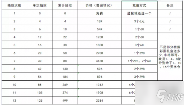 天涯明月刀手游青龙秘宝第四期怎么选择 青龙秘宝第四期选择推荐