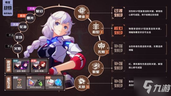 《崩壞三》V5.6全角色BUFF推薦