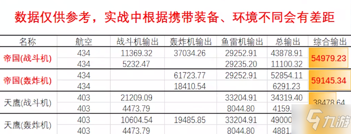 碧藍航線帝國強度怎么樣 碧藍航線SSR航母帝國強度簡評