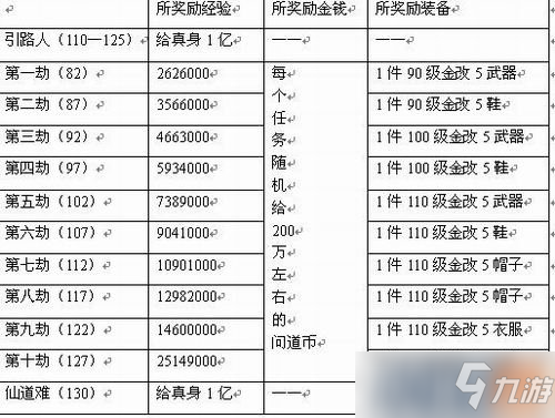 問(wèn)道地劫任務(wù)攻略 問(wèn)道地劫任務(wù)詳細(xì)分析攻略