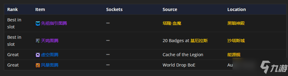 魔兽世界tbcP4元素萨装备怎么选