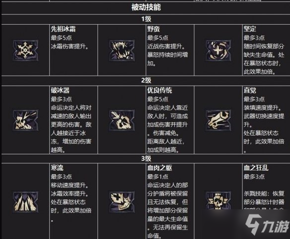 《小缇娜的奇幻之地》职业怎么选？职业介绍