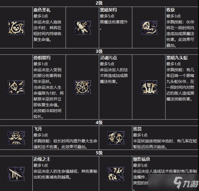 《小缇娜的奇幻之地》坟墓之子怎么样？坟墓之子技能介绍
