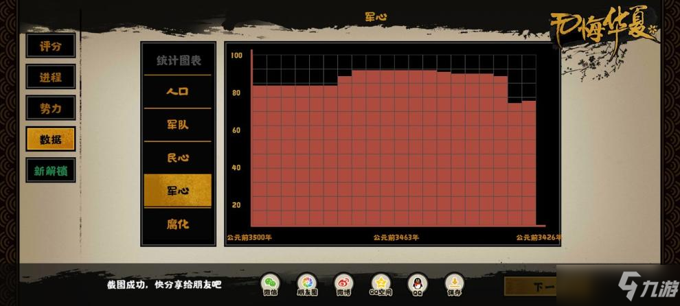 《無(wú)悔華夏》三皇五帝神農(nóng)開局攻略