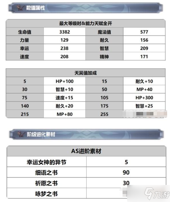 《另一个伊甸》AS拉蒂卡技能强度分析