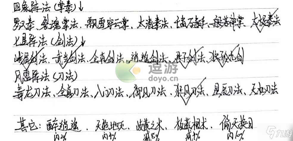 暗黑剑侠远征200关技能搭配攻略