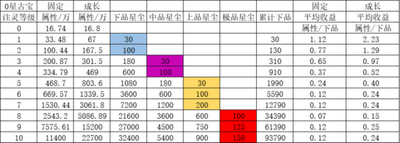 一念逍遙古寶注靈方法 古寶要怎么培養(yǎng)