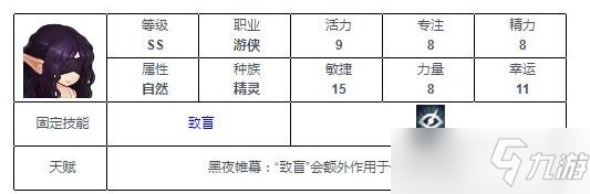 《元素方尖》ss角色排行 ss角色排行一览