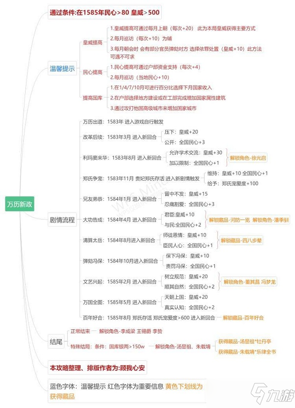 《豪杰成长计划》万历朱翊钧关卡剧情怎么过？万历朱翊钧关卡剧情攻略