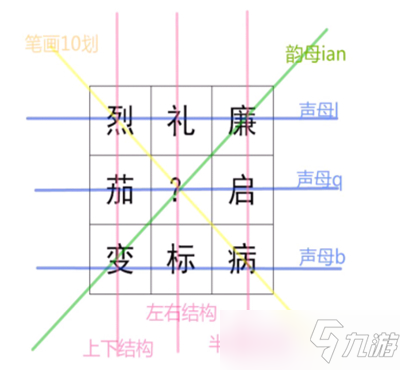 《我是谜》宫墙错2琴棋书画真相答案攻略