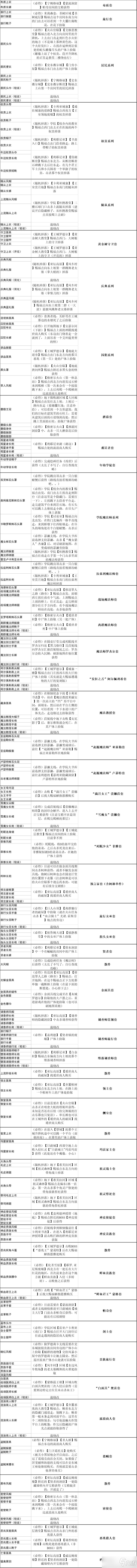 《艾尔登法环》防具有哪些 全防具收集攻略