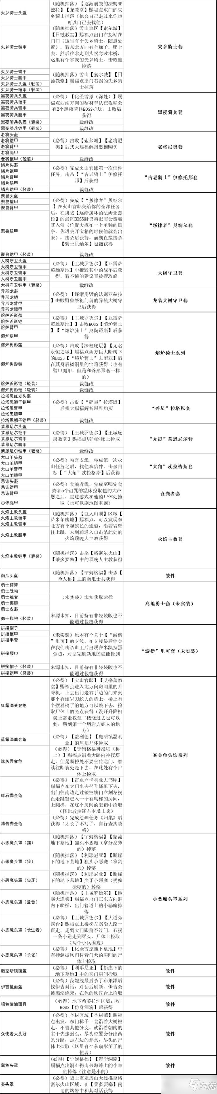 《艾爾登法環(huán)》全防具收集攻略 防具有哪些？