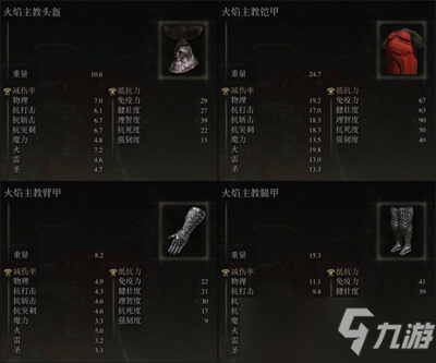 《艾尔登法环》火焰教主套装获取方法一览