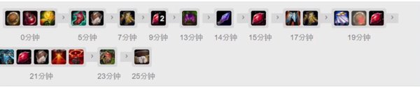 lols12上单涡轮加里奥出装推荐-英雄联盟上单涡轮加里奥天赋符文攻略
