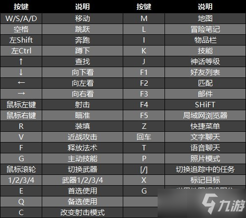 《小緹娜的奇幻之地》主線支線任務(wù)流程攻略 圖文攻略請(qǐng)查收