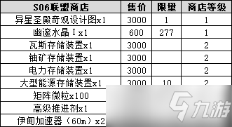 《不思议迷宫》S06主星建筑选择攻略