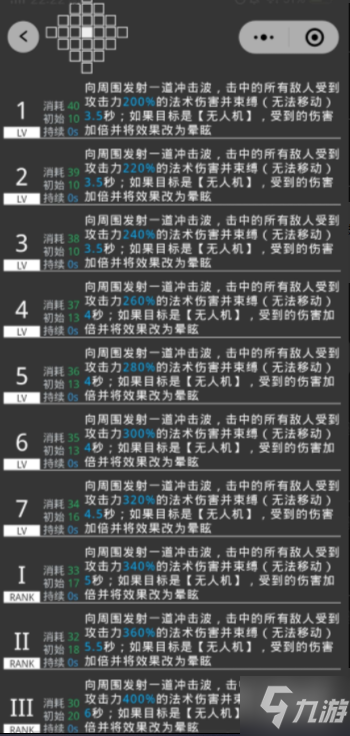 《明日方舟》格勞克斯怎么樣 格勞克斯干員評(píng)測(cè)