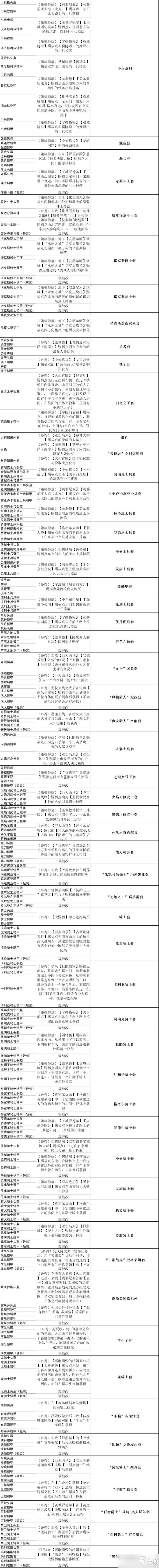 《艾爾登法環(huán)》全防具收集攻略 防具有哪些？