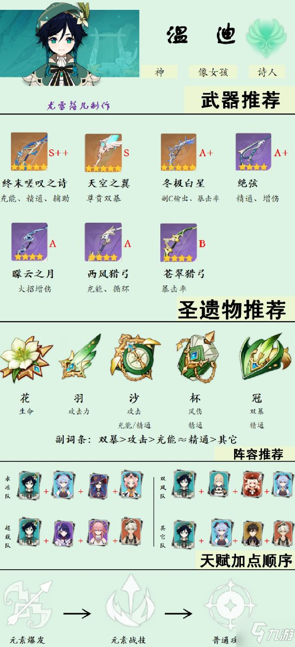 《原神》温迪出装与配队详解 2.5版温迪培养指南
