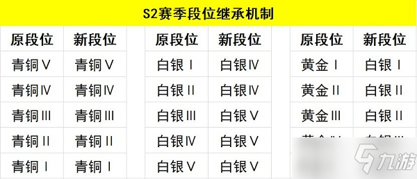 使命召唤手游s2赛季段位继承表一览