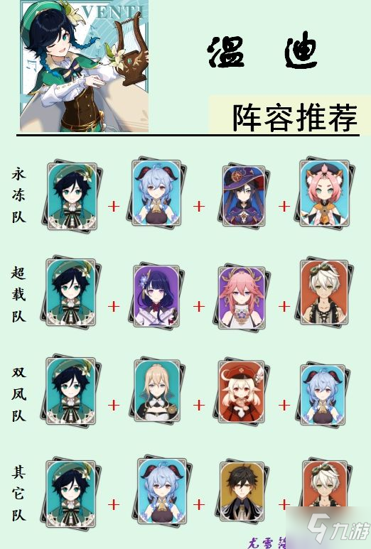《原神》2.5版温迪培养指南 温迪出装与配队详解
