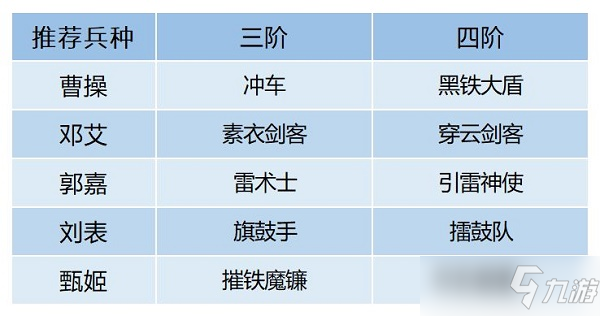 臥龍吟2鄧艾陣容搭配推薦