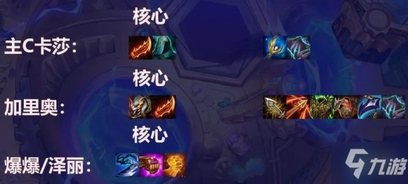 《金铲铲之战》12.5d霓虹之夜卓尔不群怎么玩 s6.5卓尔不群阵容推荐