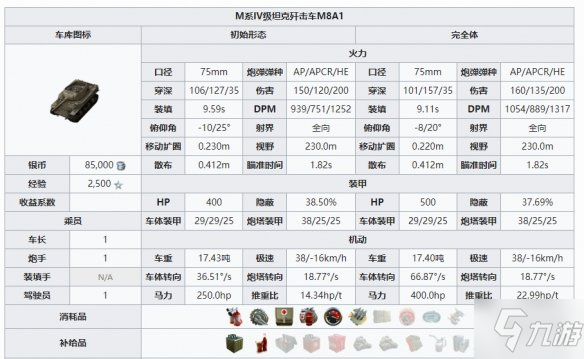 《坦克世界闪击战》M8A1怎么样 M8A1图鉴