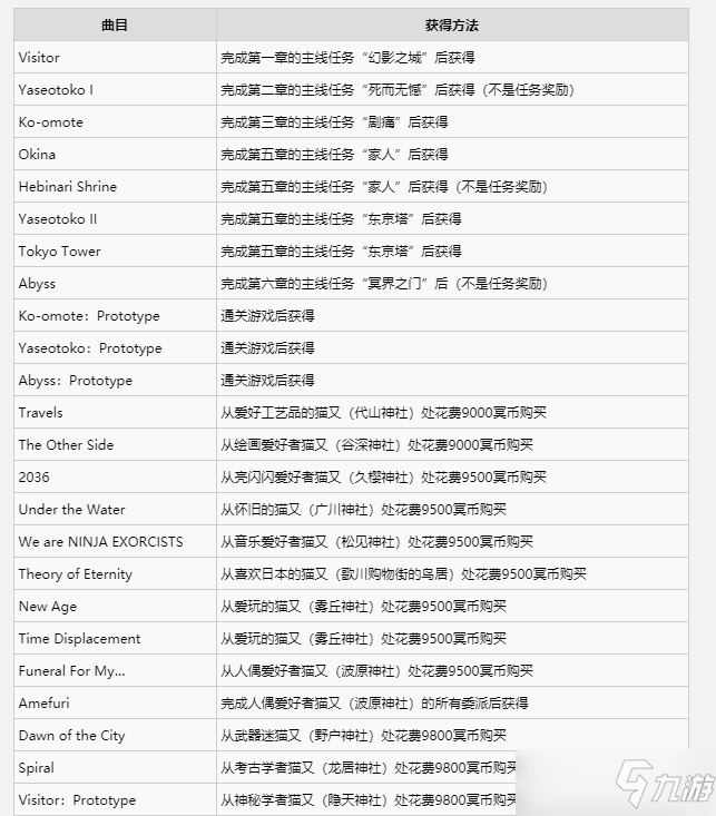 《幽灵线东京》全曲目怎么获得 全曲目获得方法汇总