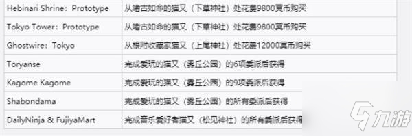 幽灵线东京所有曲目获得攻略