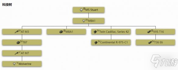 《坦克世界闪击战》M8A1怎么样 M8A1图鉴