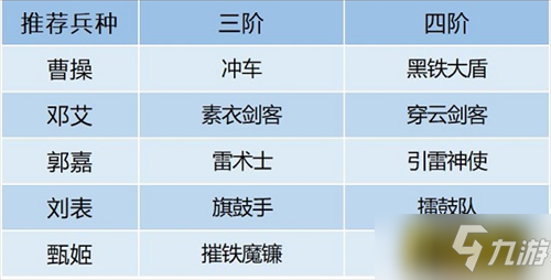 臥龍吟2鄧艾陣容怎么搭配-鄧艾陣容搭配攻略