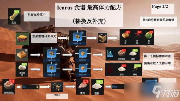 《翼星求生ICARUS》最高体力配方分享 食谱攻略