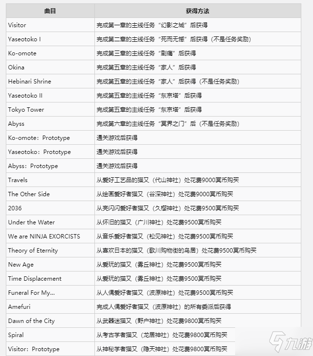 《幽灵线：东京》全曲目获得方式一览