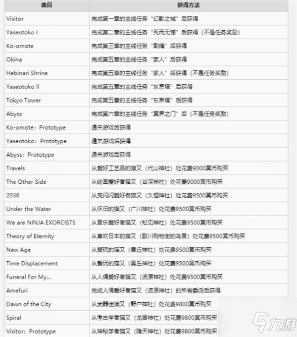 幽灵线东京所有曲目获得攻略