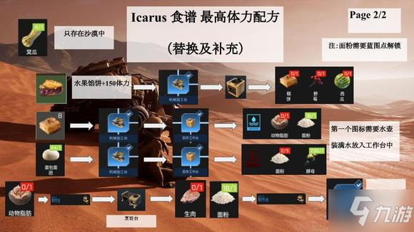 翼星求生ICARUS食譜攻略 最高體力配方分享