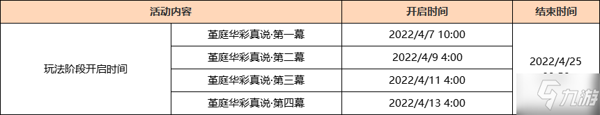 原神2.6堇庭华彩玩法介绍