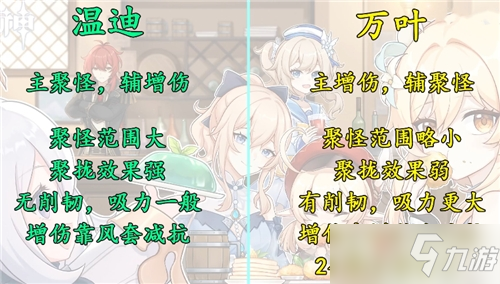 《原神》万叶和温迪抽谁好