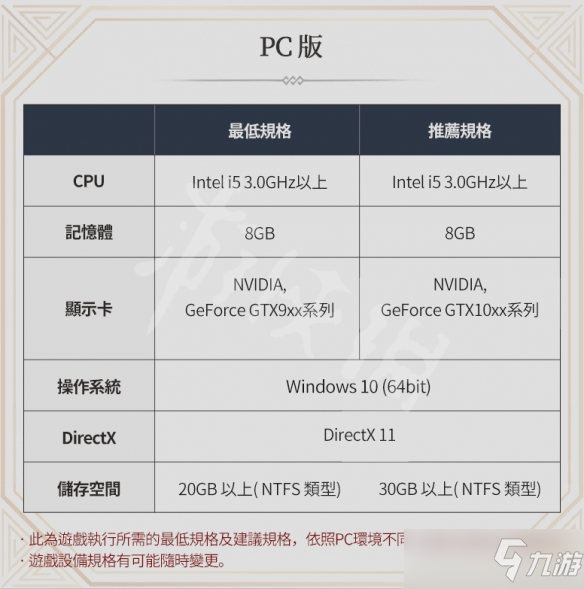 《奧丁神叛》pc配置是什么 pc配置要求介紹