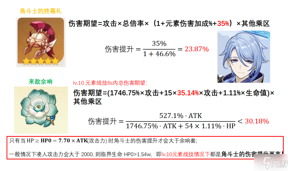 原神2.6来歆余响圣遗物值得抽吗 来歆余响数据详解
