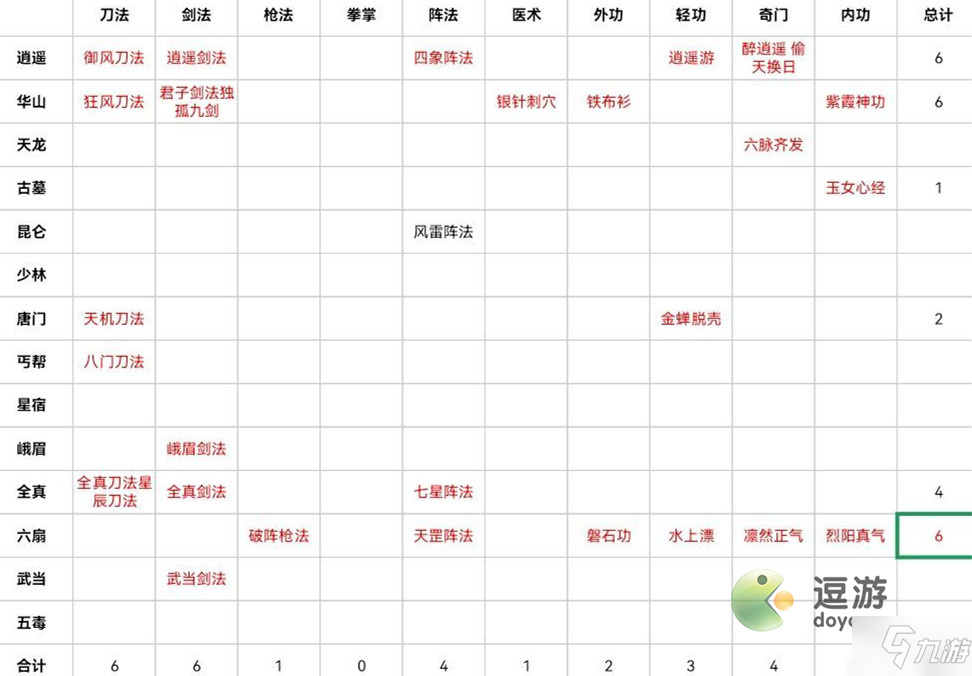 暗黑剑侠38章通关打法详解