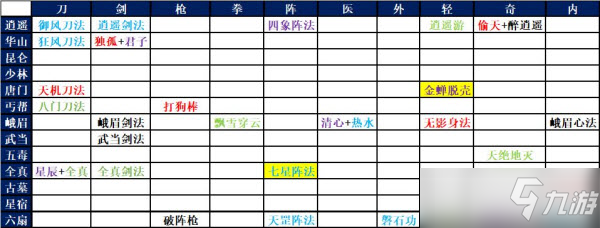 《暗黑剑侠》31章输出流通关攻略