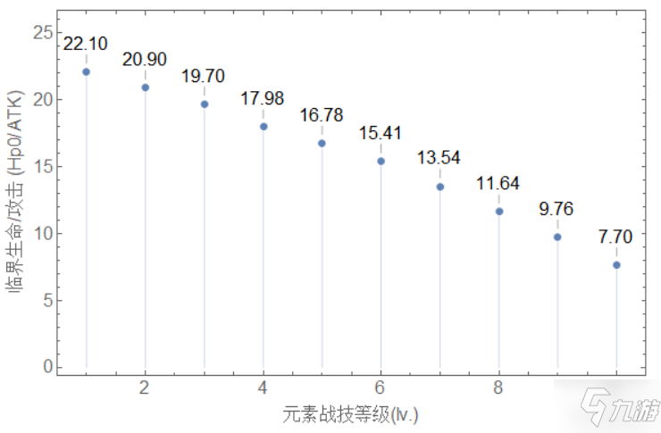 原神2.6来歆余响圣遗物值得抽吗 来歆余响数据详解