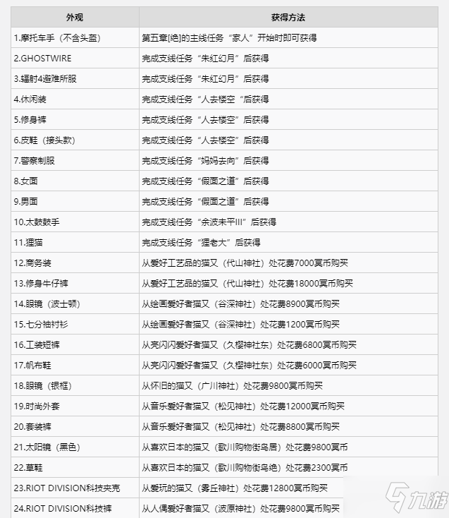 《幽灵线东京》全外观获得方法 外观怎么获得