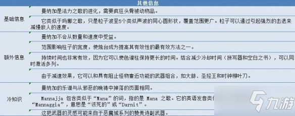 《吸血鬼幸存者》曼纳加超武合成公式分享