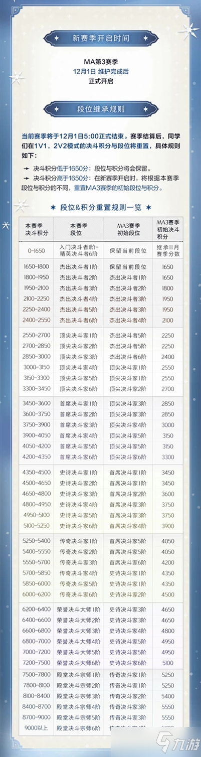 哈利波特魔法觉醒MA7段位继承表