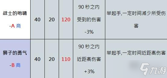 《奥丁神叛》狂战士职业好用吗？职业狂战士技能介绍