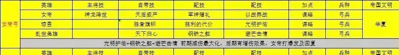 重返帝国琼恩怎么加点？琼恩加点与阵容搭配攻略[多图]