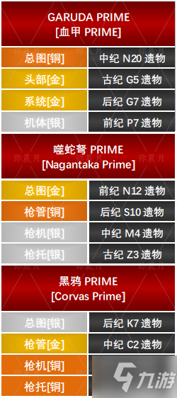 warframe星际战甲GARUDA PRIME部件遗物出处一览